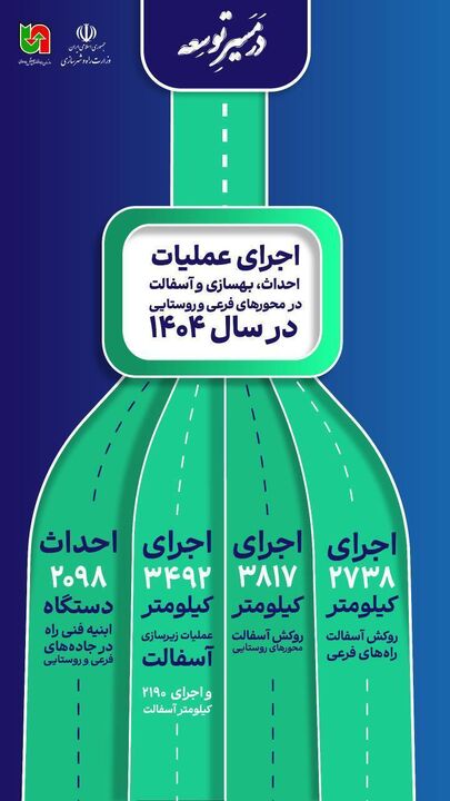 اطلاع نگاشت| اجرای عملیات احداث، بهسازی و آسفالت در محورهای فرعی و روستایی در سال ١٤٠٤