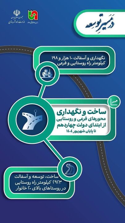 اطلاع‌نگاشت| ساخت و نگهداری محورهای فرعی و روستایی از ابتدای دولت چهاردهم تا پایان شهریور ١٤٠٤