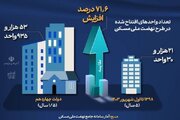 اطلاع نگاشت| دولت چهاردهم در طرح نهضت ملی مسکن چند خانه ساخته است؟