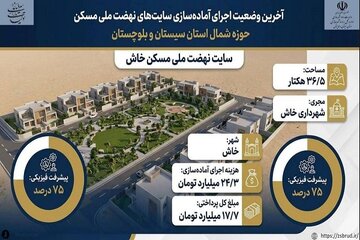 اطلاع نگاشت|گذری بر آخرین وضعیت آماده سازی سایت ۳۶.۵ هکتاری طرح نهضت ملی مسکن شهرستان خاش