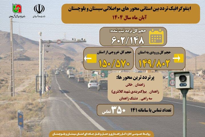 اطلاع نگاشت | تردد بین استانی محورهای مواصلاتی سیستان و بلوچستان آبان ماه سال ۱۴۰۴