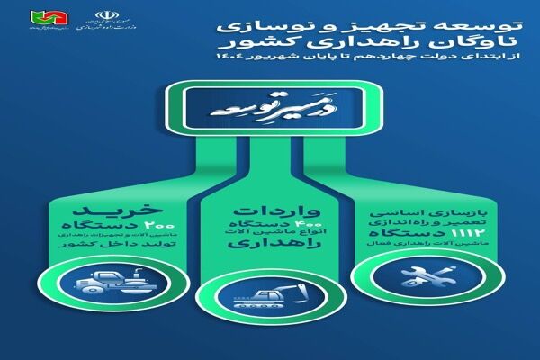 اطلاع‌نگاشت| توسعه، تجهیز و نوسازی ناوگان راهداری کشور از ابتدای دولت چهاردهم تا پایان شهریور ١٤٠٤