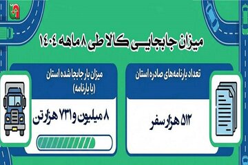 اطلاع نگاشت| گزارش جابجایی کالا توسط ناوگان حمل و نقل جاده ای استان کرمانشاه طی ۸ ماهه سال‌جاری