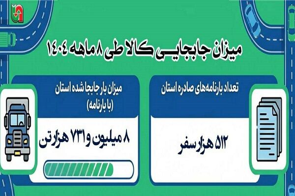 اطلاع نگاشت| گزارش جابجایی کالا توسط ناوگان حمل و نقل جاده ای استان کرمانشاه طی ۸ ماهه سال‌جاری