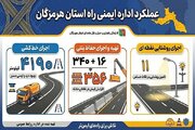 اطلاع نگاشت| عملکرد اداره ایمنی راه‌ استان هرمزگان