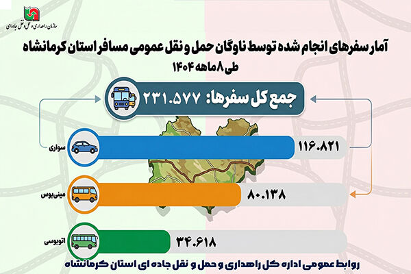 اطلاع نگاشت | شاخص سفرهای ناوگان حمل‌ و نقل عمومی مسافر