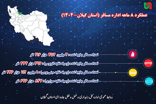 اطلاع نگاشت| عملکرد ۸ ماهه اداره مسافر راهداری و حمل و نقل جاده ای استان گیلان