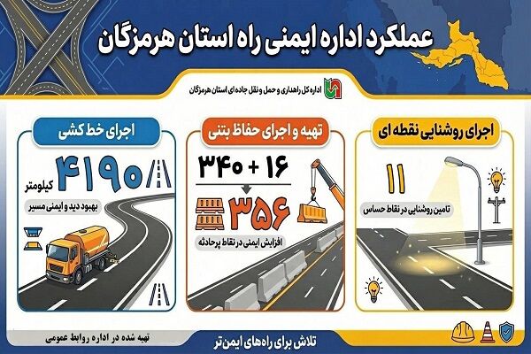 اطلاع نگاشت| عملکرد اداره ایمنی راه‌ استان هرمزگان