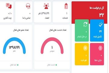 ۳۲ درخواست مردمی ثبت‌شده در سامانه ارتباط با وزیر راه و شهرسازی استان سیستان و بلوچستان پاسخ داد شد