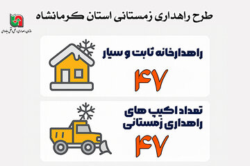 ️ اطلاع نگاشت | طرح راهداری زمستانی استان کرمانشاه
