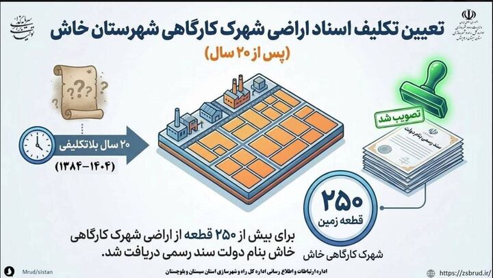 اطلاع نگاشت|تعیین تکلیف اسناد اراضی شهرک کارگاهی شهرستان خاش پس از ۲۰ سال