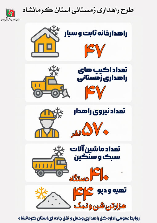 اطلاع نگاشت | طرح راهداری زمستانی استان کرمانشاه