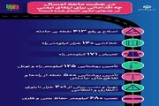 اطلاع‌نگاشت | هشت ماهه سال ۱۴۰۴ چه اقداماتی برای ارتقای ایمنی در راه‌های کشور انجام شده است؟