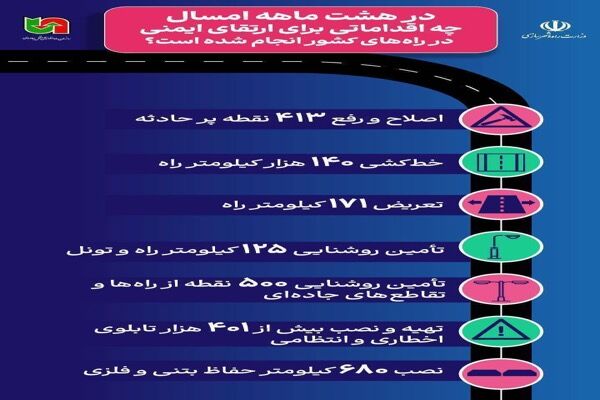 اطلاع‌نگاشت | هشت ماهه سال ۱۴۰۴ چه اقداماتی برای ارتقای ایمنی در راه‌های کشور انجام شده است؟