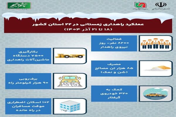 اطلاع نگاشت| عملکرد راهداری زمستانی در راه‌های ۲۲ استان کشور