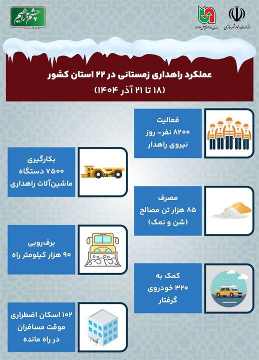 اطلاع نگاشت| عملکرد راهداری زمستانی در راه‌های ۲۲ استان کشور