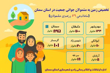 اطلاع‌نگاشت | تخصیص زمین به مشمولان جوانی جمعیت در استان سمنان
