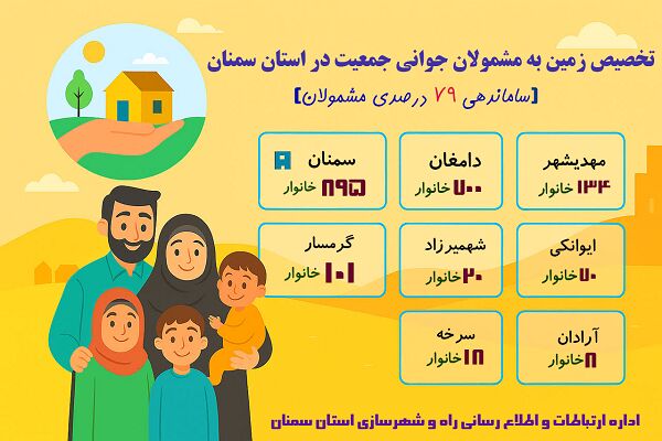 تخصیص زمین به مشمولان جوانی جمعیت در استان سمنان