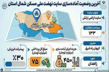 اطلاع نگاشت| آخرین وضعیت آماده سازی سایت ۱۳۳ هکتاری نهضت ملی مسکن زاهدان