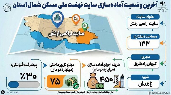 اطلاع نگاشت| آخرین وضعیت آماده سازی سایت ۱۳۳ هکتاری نهضت ملی مسکن زاهدان