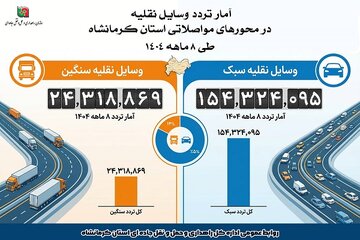 ️ اطلاع نگاشت | آمار تردد وسایل نقلیه سبک و سنگین در محورهای مواصلاتی استان کرمانشاه طی ۸ ماهه سال‌جاری