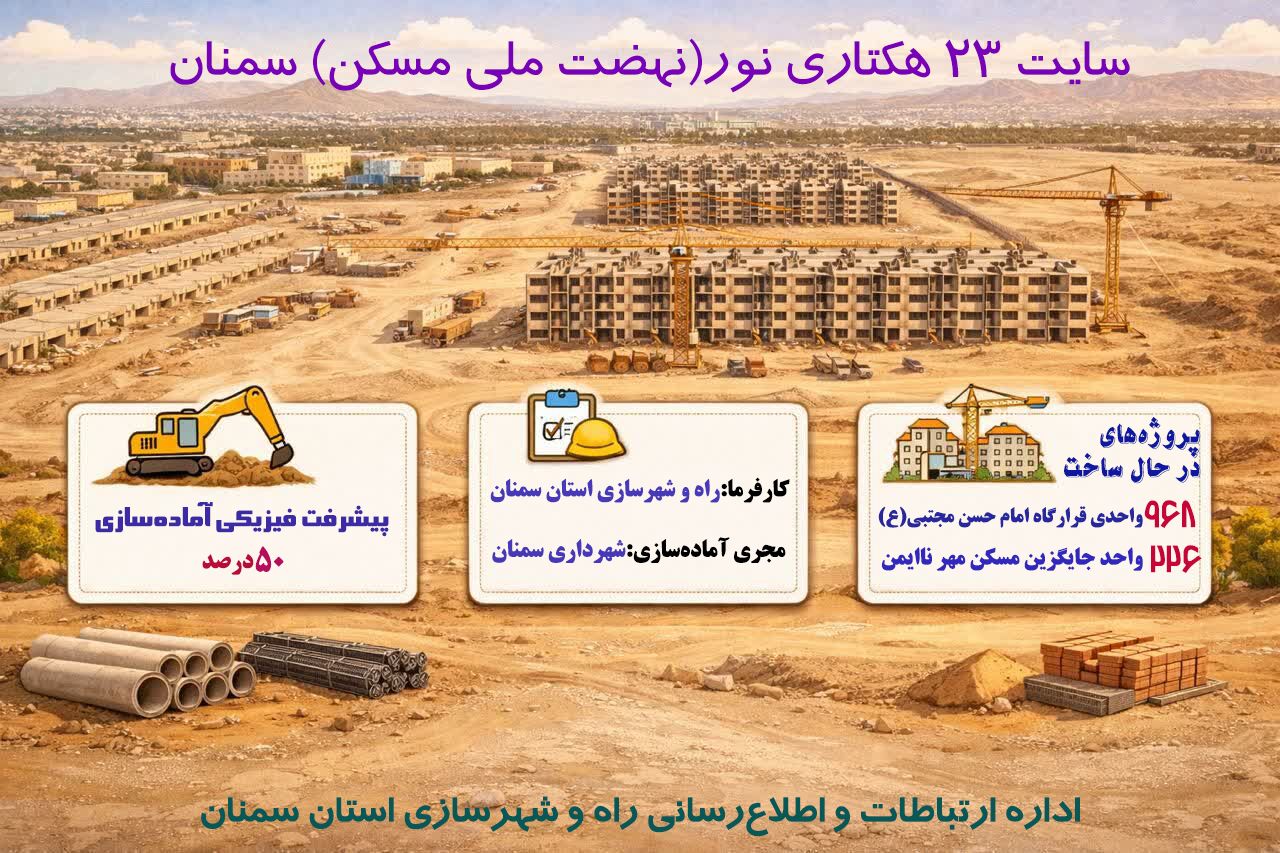 اطلاع‌نگاشت | آماده‌سازی سایت ۲۳ هکتاری نور نهضت ملی مسکن سمنان به نیمه راه رسید