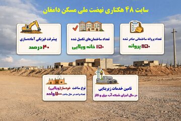 سایت 48 هکتاری دامغان