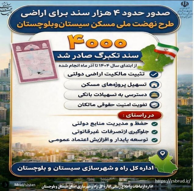 اطلاع نگاشت| صدور حدود ۴ هزار سند برای اراضی طرح نهضت ملی مسکن سیستان و بلوچستان 