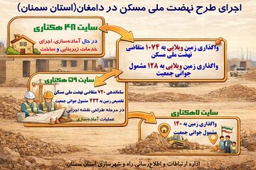 اطلاع‌نگاشت | اجرای طرح نهضت ملی مسکن در شهرستان دامغان استان سمنان