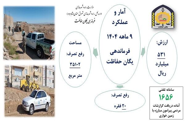 اطلاع نگاشت|عملکرد ۹ ماهه ۱۴۰۴ یگان حفاظت شرق  استان سمنان (شاهرود)