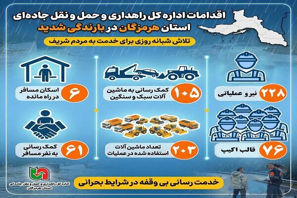 اطلاع نگاشت| اقدامات اداره کل راهداری هرمزگان در بارندگی شدید