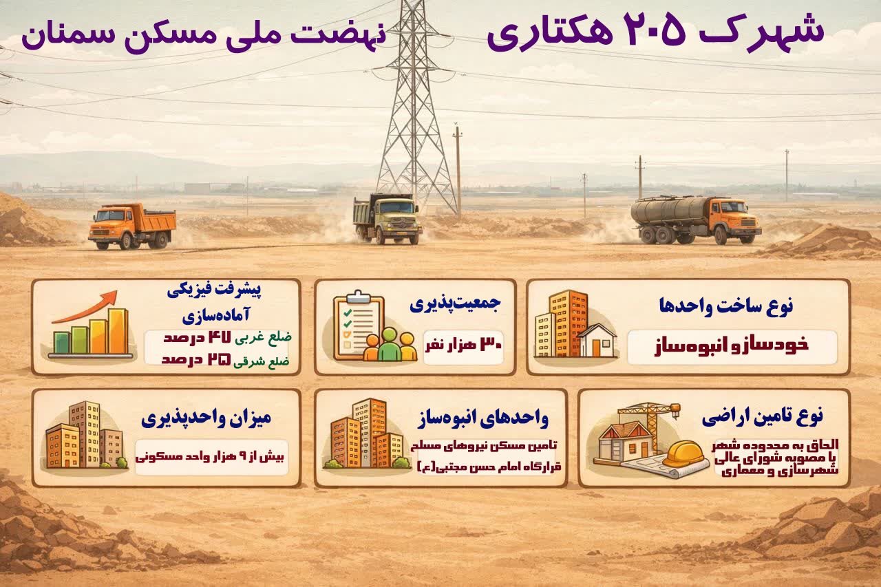 اطلاع نگاشت| شهرک ۲۰۵ هکتاری نهضت ملی مسکن سمنان 
