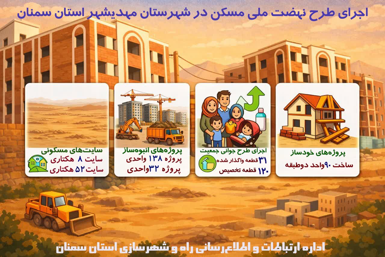اطلاع نگاشت| اجرای طرح نهضت ملی مسکن در شهرستان مهدیشهر استان سمنان 