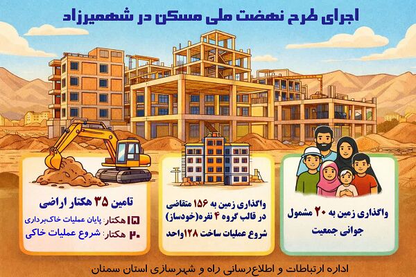 اطلاع نگاشت| اجرای طرح نهضت ملی مسکن در شهمیرزاد استان سمنان