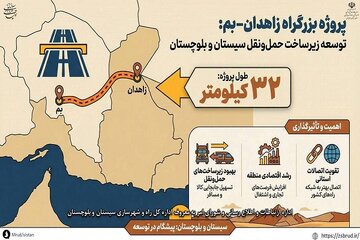 اطلاع نگاشت| ساخت ۳۲ کیلومتر  بزرگراه در محور مواصلاتی زاهدان–بم