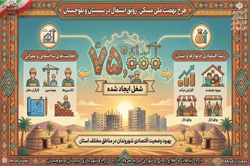 اطلاع نگاشت|اشتغال ۷۵ هزار نفری طرح نهضت ملی مسکن در استان سیستان و بلوچستان