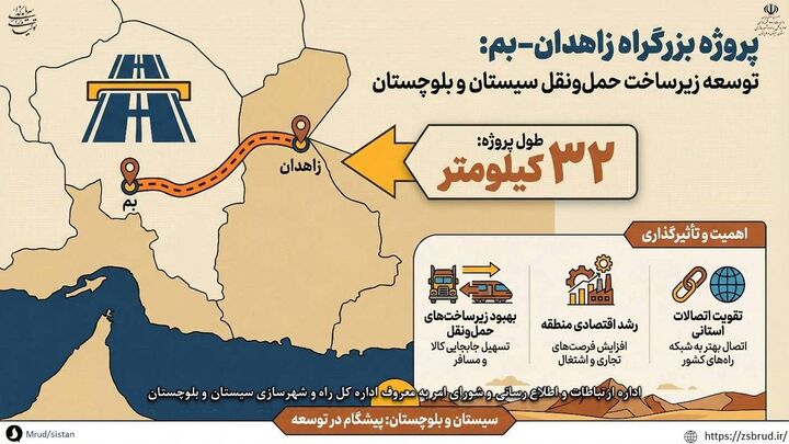 اطلاع نگاشت| ساخت ۳۲ کیلومتر  بزرگراه در محور مواصلاتی زاهدان–بم 