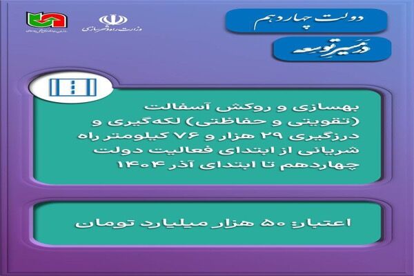 اطلاع‌نگاشت |  رفع ۹۹۷ نقطه پرحادثه در شبکه راه‌های کشور در دولت چهاردهم