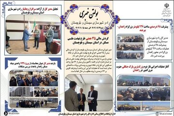 ببینید| بولتن هفتگی اداره کل راه و شهرسازی استان سیستان و بلوچستان -هفته اول دیماه ۱۴۰۴- (۱)
