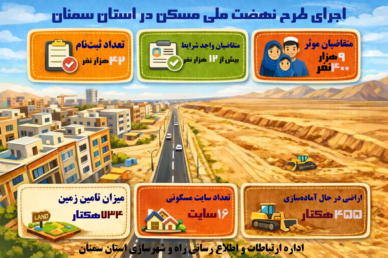 اطلاع‌ نگاشت | اجرای طرح نهضت ملی مسکن در استان سمنان 