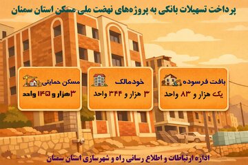 پرداخت تسهیلات بانکی به پروژه های نهضت ملی مسکن استان سمنان