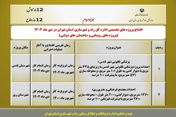 اطلاع نگاشت| افتتاح پروژه های تجمیعی اداره کل راه و شهرسازی استان تهران دی ماه ۱۴۰۴