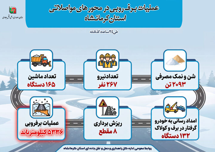 اطلاع نگاشت| عملیات برف روبی در محورهای مواصلاتی استان کرمانشاه