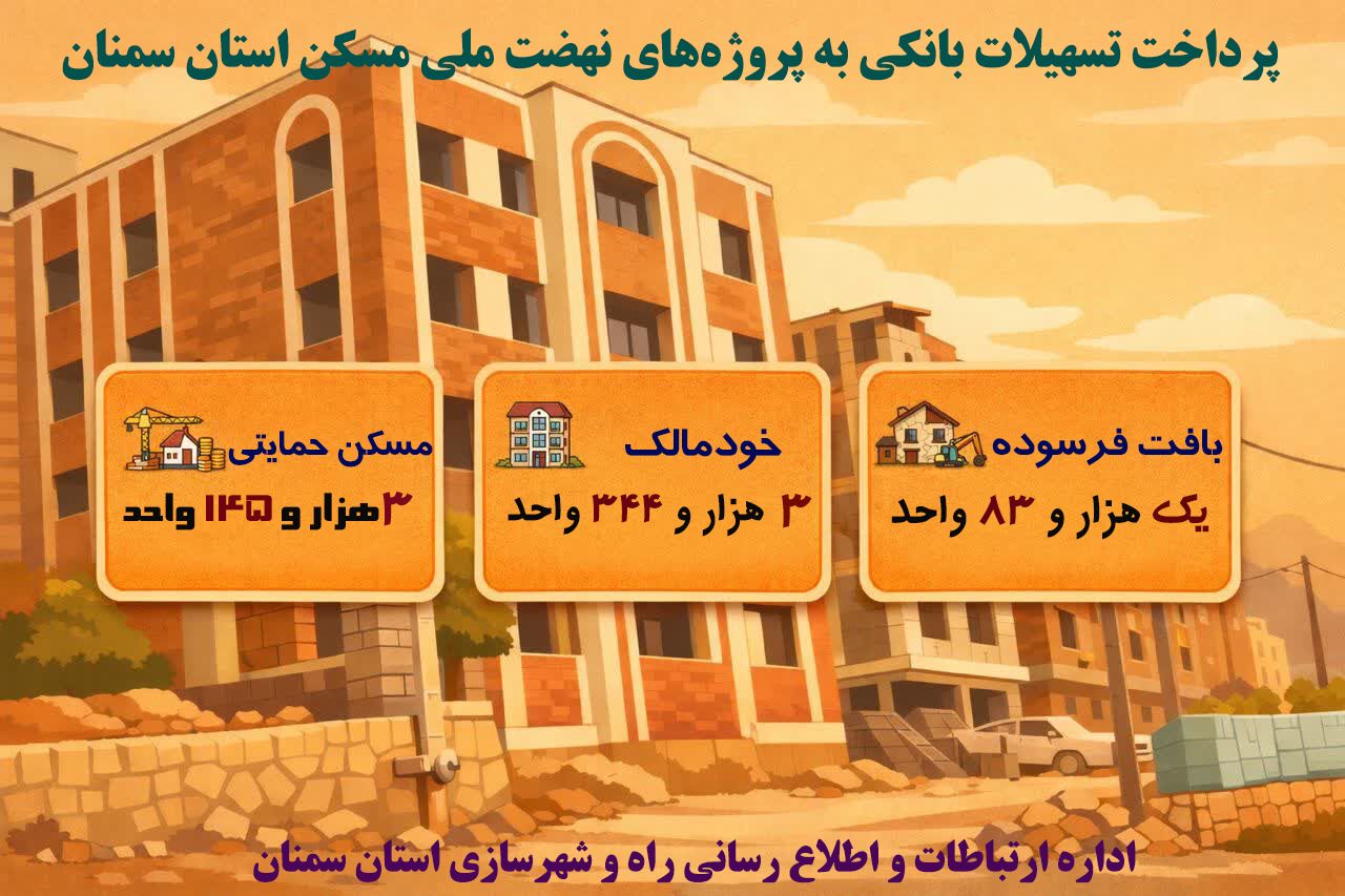 اطلاع‌نگاشت | پرداخت تسهیلات بانکی به پروژه های نهضت ملی مسکن استان سمنان 