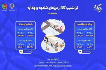 راهداری خوزستان