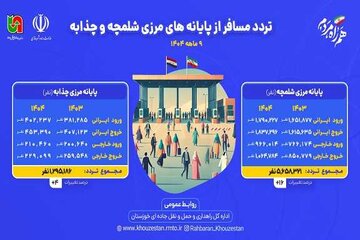 راهداری خوزستان