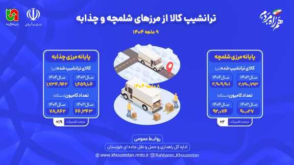 اطلاع نگاشت| ترانشیپ از پایانه های مرزی خوزستان در ۹ ماه ۱۴۰۴