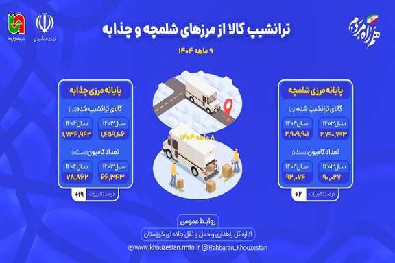 رشد ۹ درصدی ترانشیپ کالا از پایانه‌های مرزی خوزستان در ۹ ماهه ۱۴۰۴