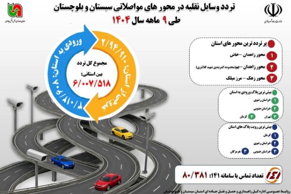 اطلاع نگاشت