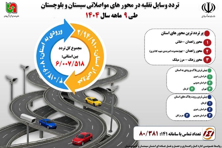 اطلاع نگاشت | تردد وسایل نقلیه در محورهای مواصلاتی سیستان و بلوچستان طی ۹ ماهه سال ۱۴۰۴